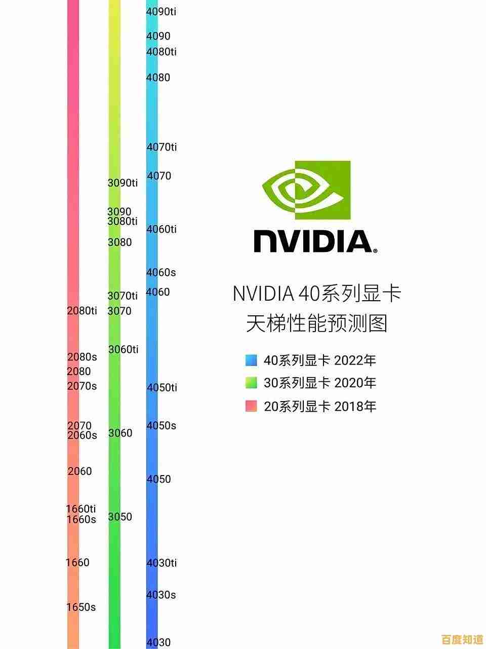 2024年NVIDIA RTX 3080显卡天梯图全面解析与性能对比指南 2024年NVIDIA RTX 3080显卡天梯图全面解析与性能对比指南