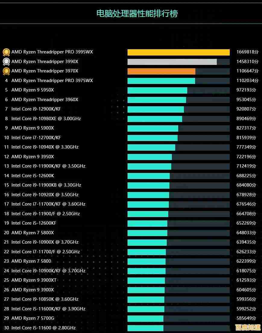 手机性能如何提升？快应用结合CPU天梯图一图看懂！