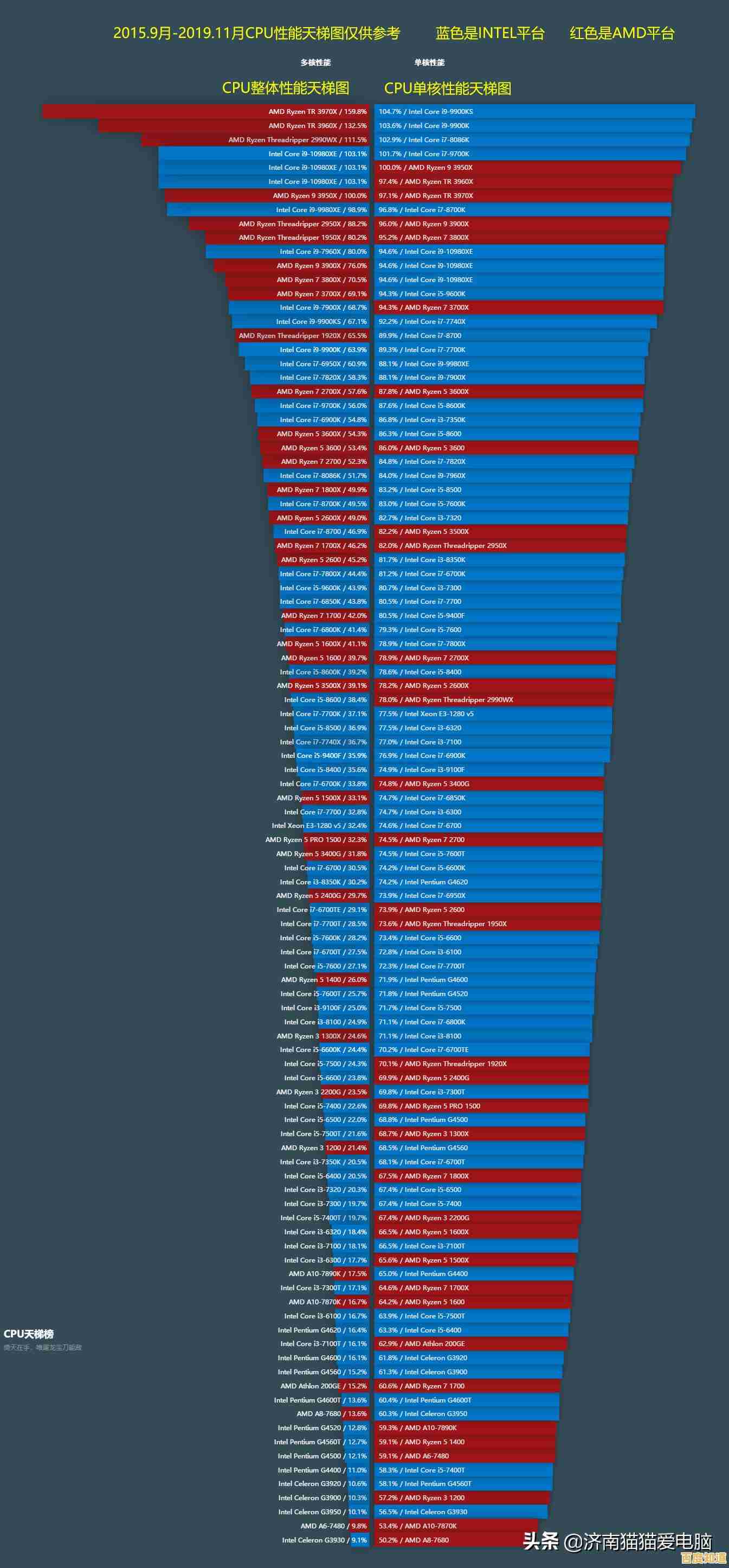 掌握笔记本显卡天梯图：轻松找到兼顾性能与价值的最佳选择方案