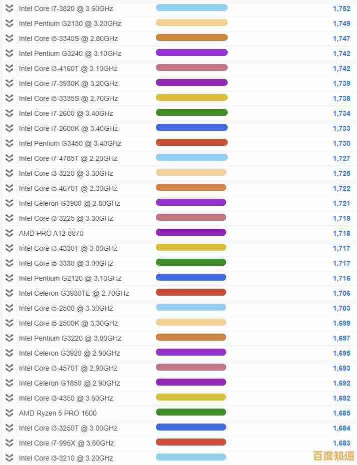 老笔记本CPU性能天梯图:全面解析旧款处理器,升级选购一目了然 老笔记本CPU性能天梯图:全面解析旧款处理器,升级选购一目了然