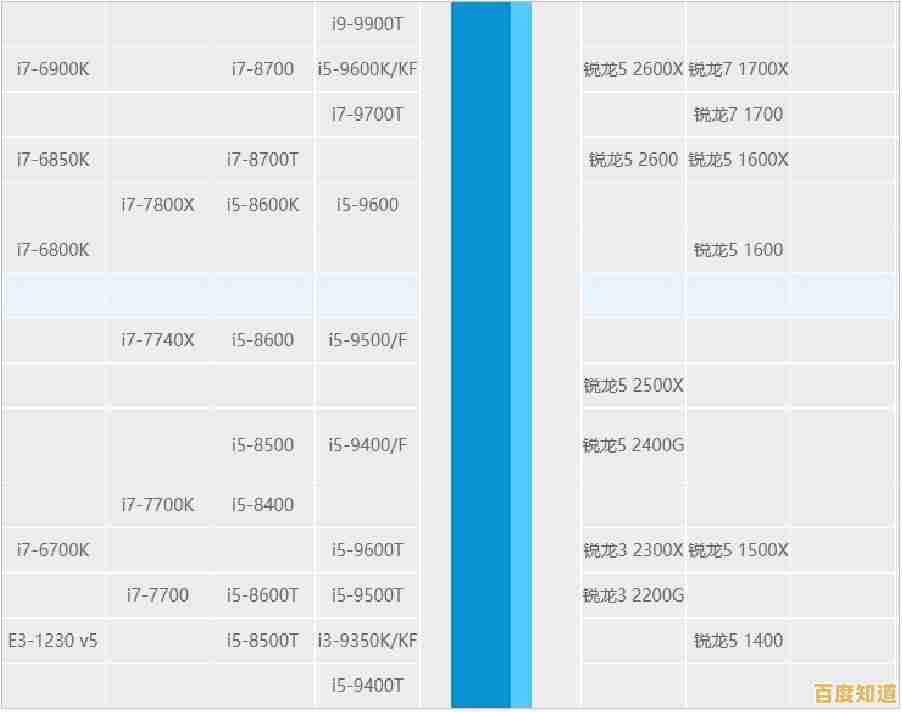AMD处理器天梯图最新版：全面解析各型号性能排名与选购指南