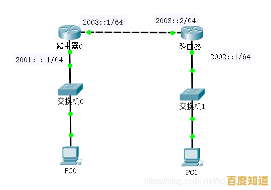 了解IPv6对路由器的重要性:是否应该开启?