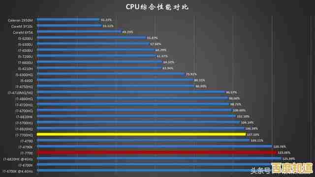 挑选笔记本电脑处理器:掌握关键因素选择最适合你的CPU 挑选笔记本电脑处理器:掌握关键因素选择最适合你的CPU