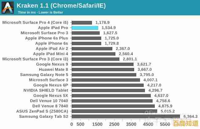 低端CPU性能排行榜：天梯图解析，找到适合你的高性价比电脑芯片