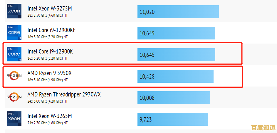 最新硬盘跑分天梯图发布!性能对决一目了然,选购不再纠结
