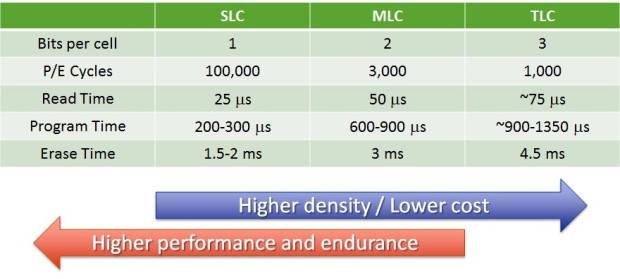 固态硬盘天梯图六月更新:热门型号性能对比与购买建议