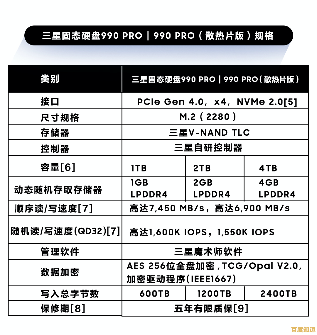 固态硬盘天梯图六月更新:热门型号性能对比与购买建议 固态硬盘天梯图六月更新:热门型号性能对比与购买建议