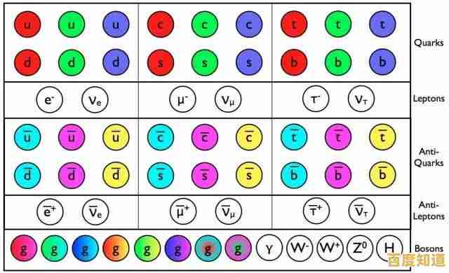 揭秘夸克：从宇宙起源到现代物理学的关键元素探析