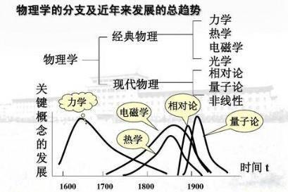 揭秘夸克：从宇宙起源到现代物理学的关键元素探析