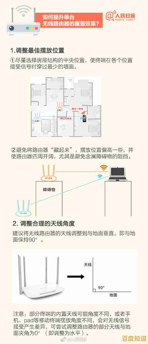 无线路由器安装全攻略:手把手教你打造稳定高速的家庭网络环境