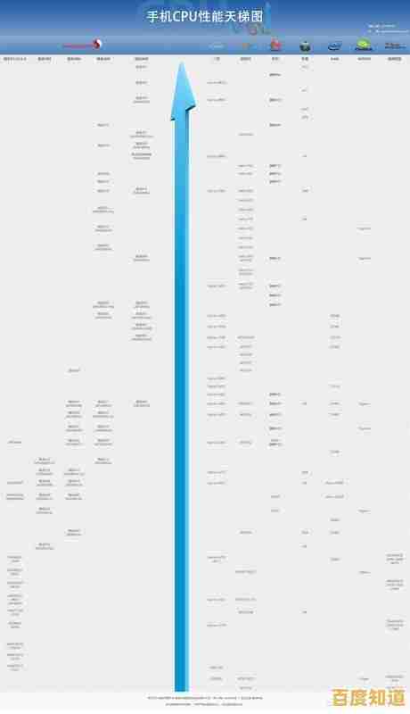 CPU天梯图U盘网：智能推荐，助你打造高效能计算机系统！