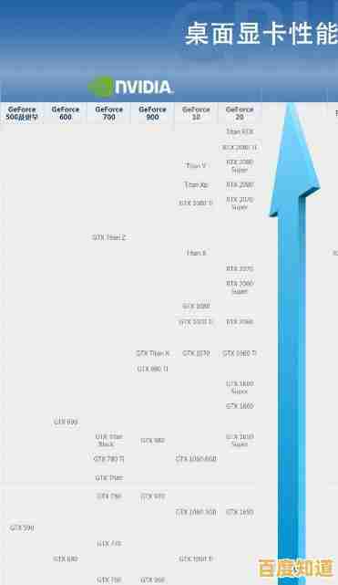 最新R7独显4G天梯图发布:多维度评测显卡性能及适配方案 最新R7独显4G天梯图发布:多维度评测显卡性能及适配方案