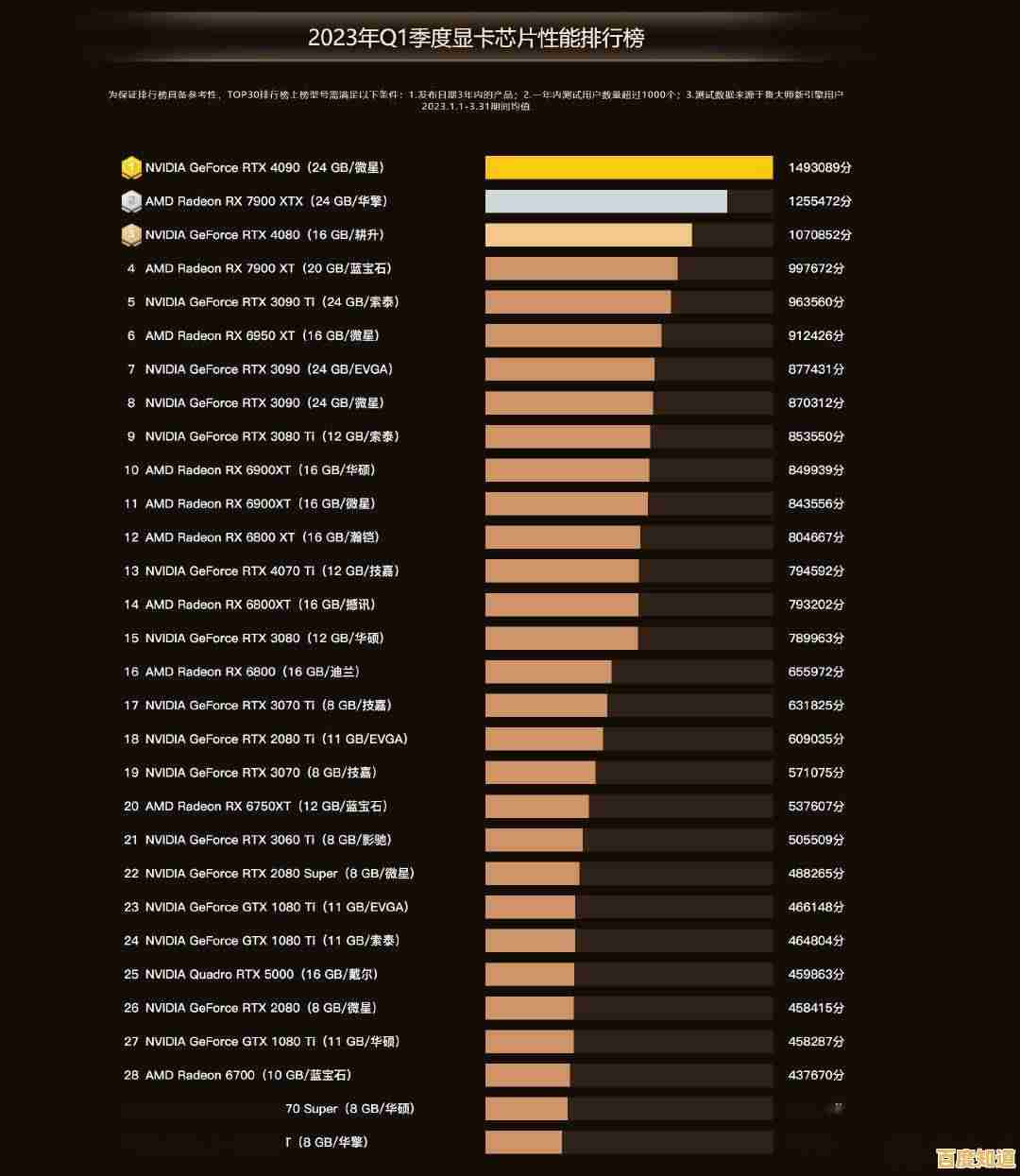 2023年英特尔显卡性能排行榜最新发布:全面评估与选购指南