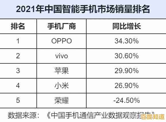 2021年国产手机口碑排行榜出炉,热门品牌一网打尽 2021年国产手机口碑排行榜出炉,热门品牌一网打尽