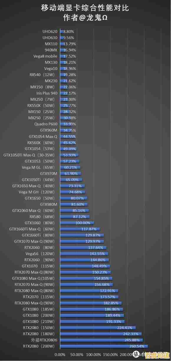 最新移动显卡排行榜深度解析:2019年度笔记本GPU性能全景对比 最新移动显卡排行榜深度解析:2019年度笔记本GPU性能全景对比