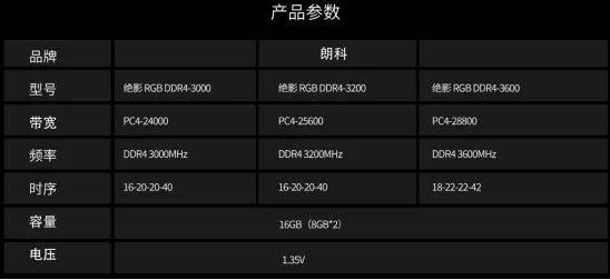 高清手机内存天梯排行榜:全面解析各型号性能表现