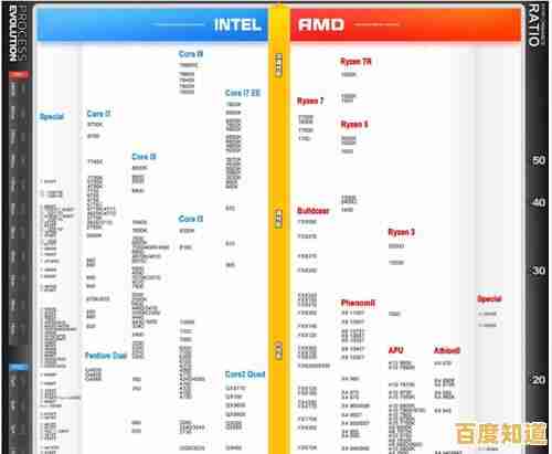快速掌握手机CPU性能排行:查看天梯图的实用方法与技巧 快速掌握手机CPU性能排行:查看天梯图的实用方法与技巧