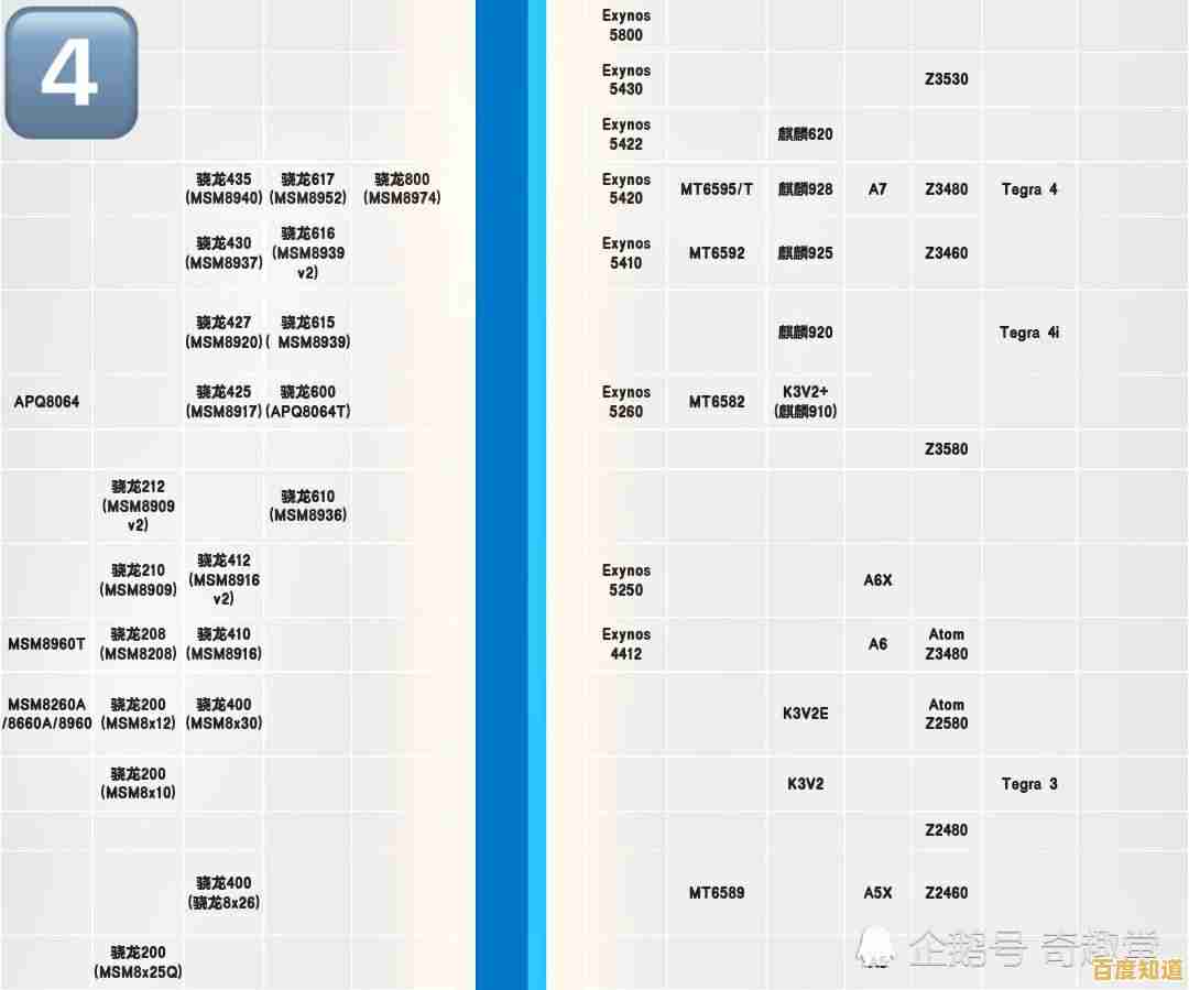 手机处理器性能排行榜2023版:天梯图深度分析与性能对比