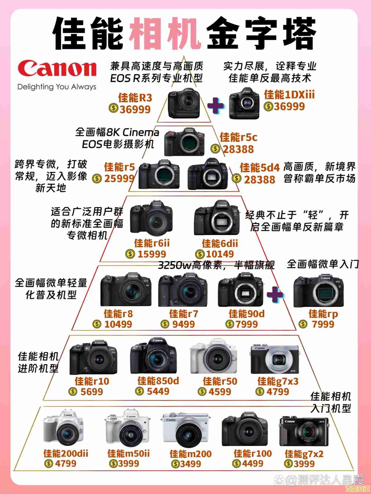 揭秘佳能相机天梯图:精准推荐助你摄影升级