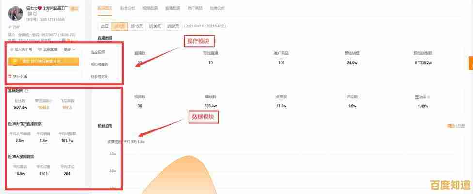 零基础也能学会!手把手教你玩转快手直播功能,轻松上手开播技巧 零基础也能学会!手把手教你玩转快手直播功能,轻松上手开播技巧
