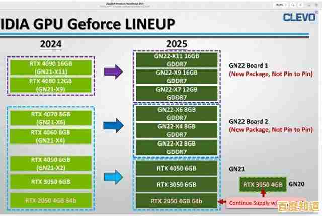 英伟达GPU尺寸天梯图:精准挑选显卡,快速提升电脑性能!