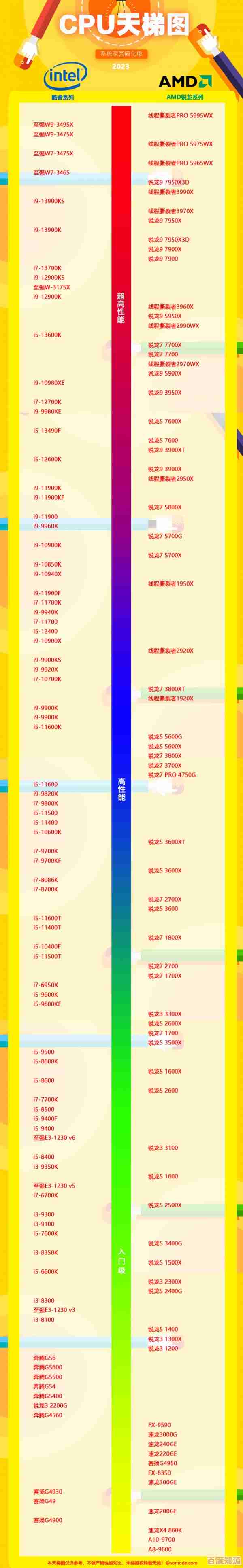 探索内存技术未来发展方向:2023年天梯图高清解析