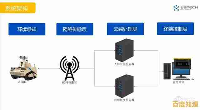 网络硬盘录像机:远程监控与智能存储的安防核心技术解析