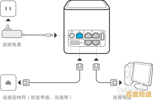 路由器连接设置步骤详解:实现设备间高效互联 路由器连接设置步骤详解:实现设备间高效互联