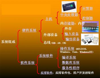 操作系统:现代计算设备不可或缺的核心基石 操作系统:现代计算设备不可或缺的核心基石