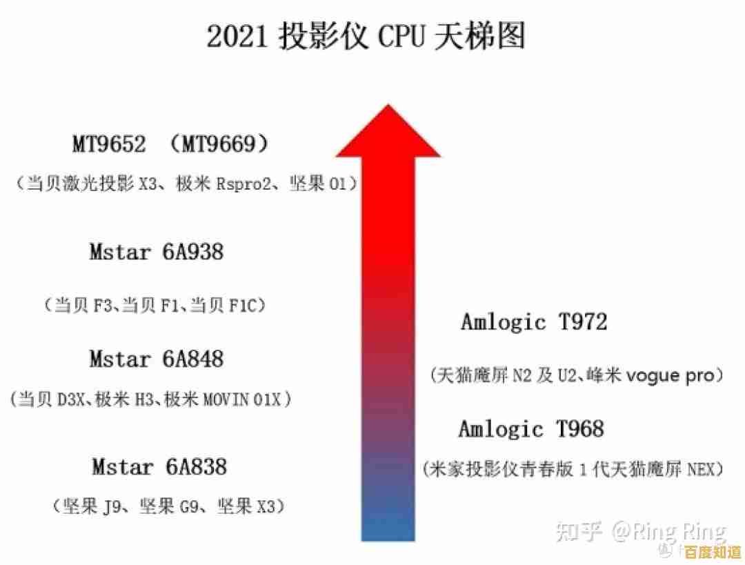 鸿蒙芯片天梯图解析：关键因素揭秘与实用优化方案详解
