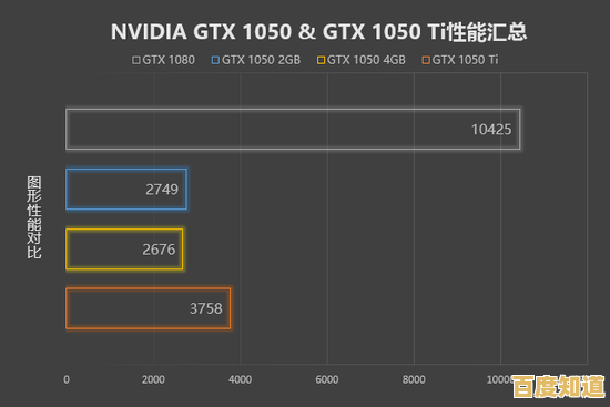 独显性能天梯图全攻略：科学评估显卡表现，选购不再纠结！