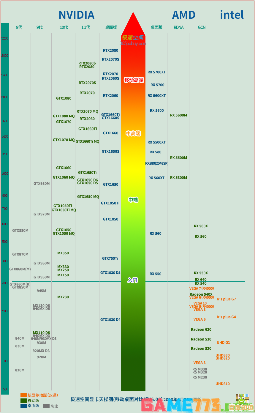 显卡性能天梯图Max-Q解析:高效选购指南与适配策略