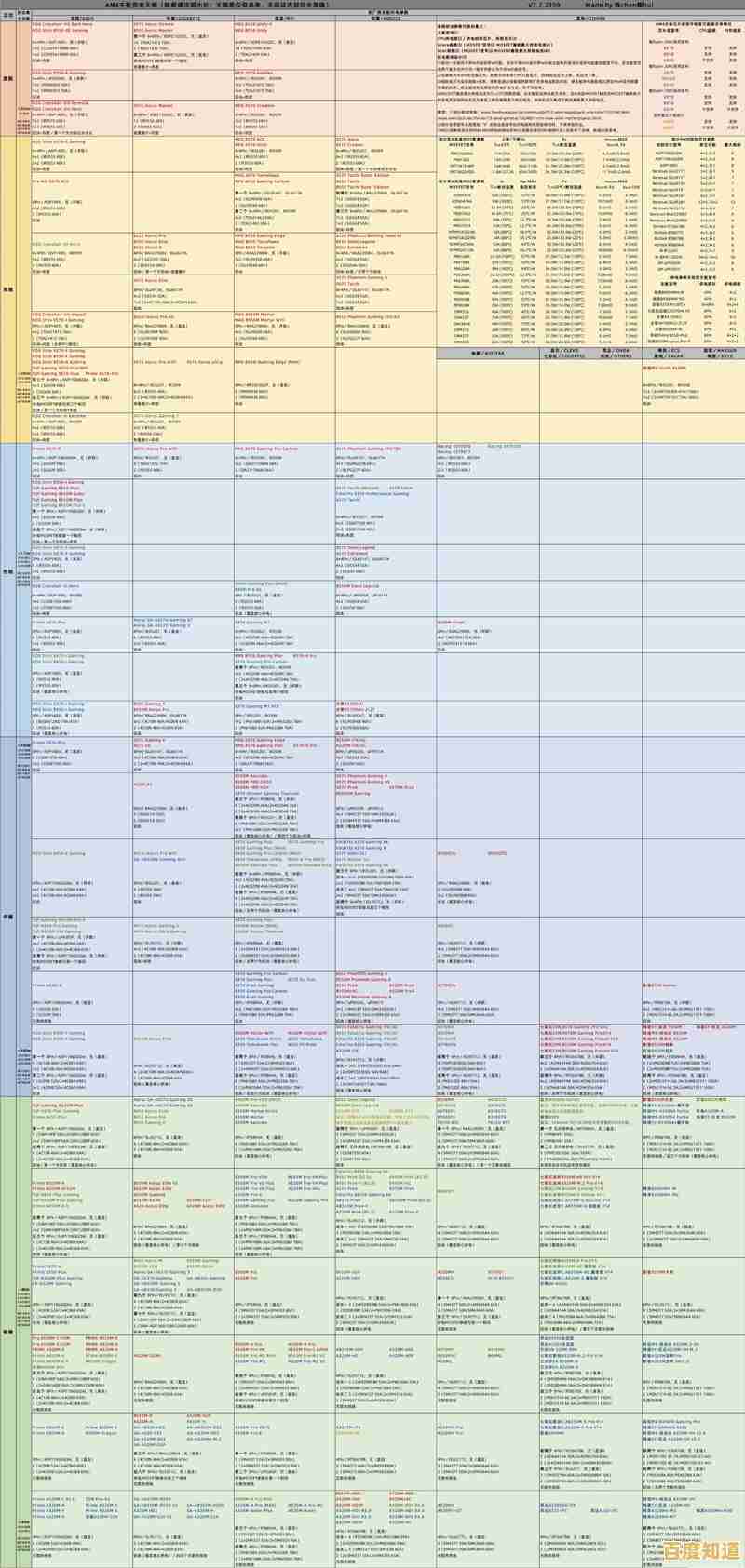电脑硬件爱好者必备:全面解析CPU天梯图获取方法 电脑硬件爱好者必备:全面解析CPU天梯图获取方法