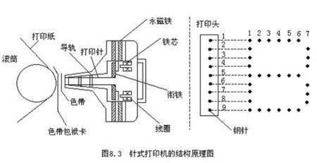 喷墨打印机与激光打印机:核心技术差异及适用场景全面解析 喷墨打印机与激光打印机:核心技术差异及适用场景全面解析