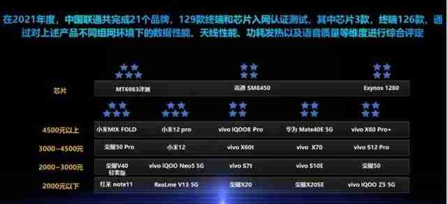 天玑9000芯片性能天梯图发布：突破极限，重塑智能终端新标杆！