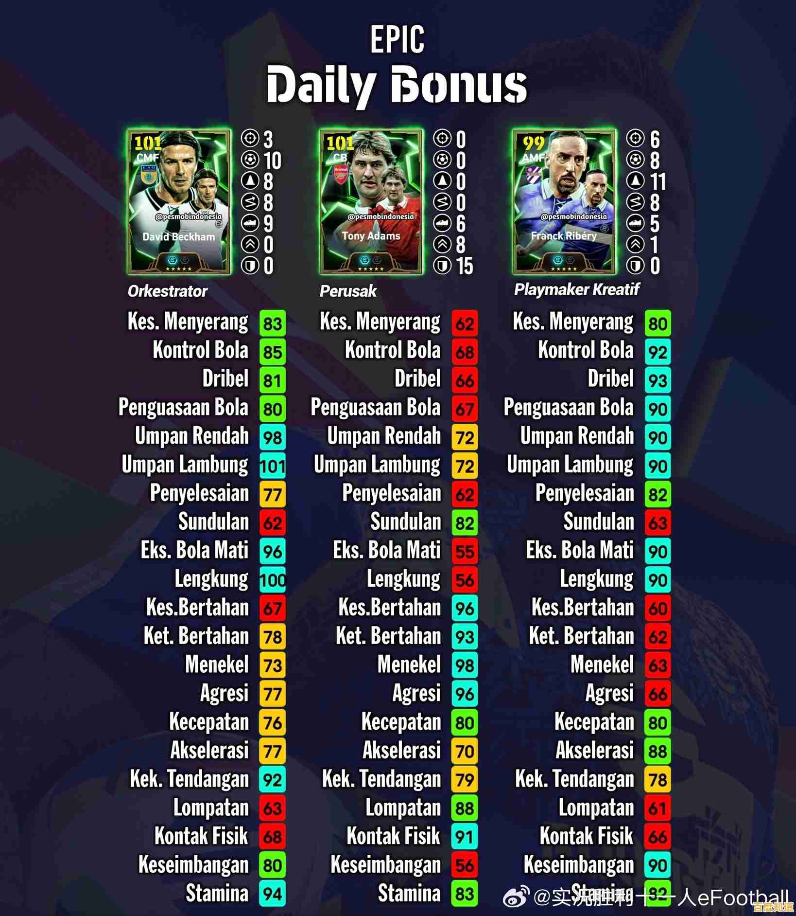 还在寻找包含顶级球队和球员的足球游戏?eFootball国际服你不试试吗? 还在寻找包含顶级球队和球员的足球游戏?eFootball国际服你不试试吗?