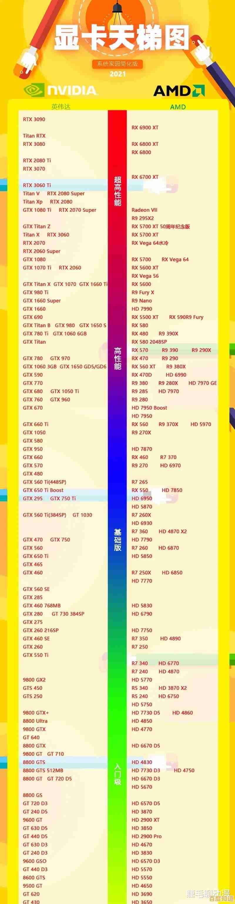 显卡性能天梯图全解析:新旧型号定位与差异对比|虫空间 显卡性能天梯图全解析:新旧型号定位与差异对比|虫空间