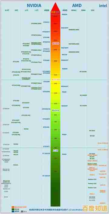 2021笔记本独显性能天梯图:全方位评测助你精准挑选高性能笔记本!