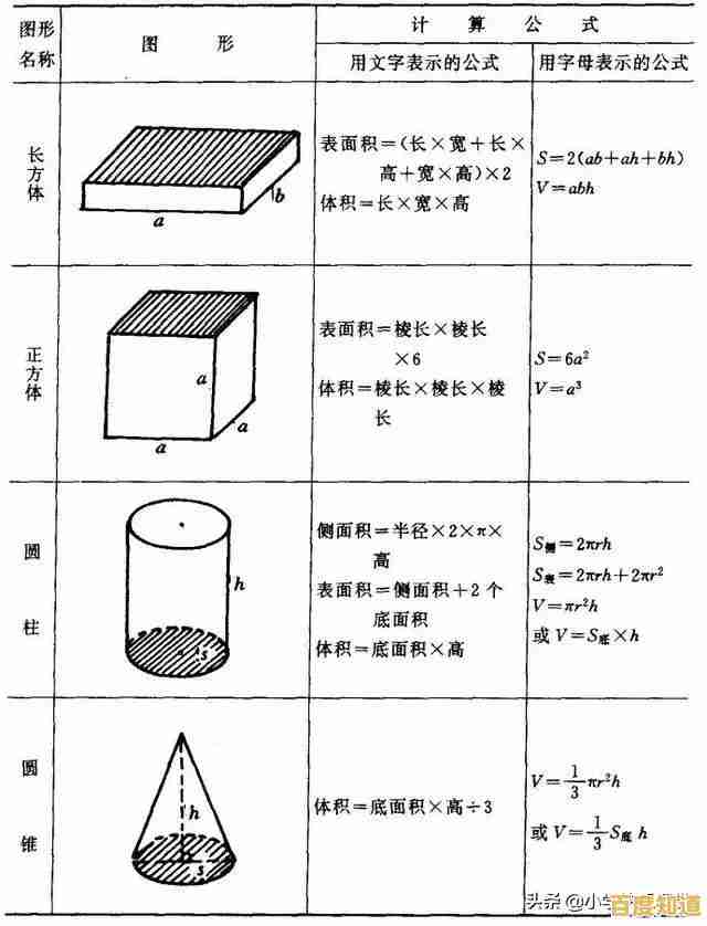 立体图形绘制技巧:从入门基础到高级进阶方法全解析