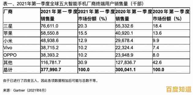 2021中关村手机销售排行出炉，热门高性价比机型一网打尽