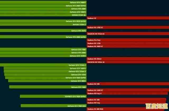 2060显卡天梯图详测:直观对比性能,轻松锁定高性价比选择 2060显卡天梯图详测:直观对比性能,轻松锁定高性价比选择