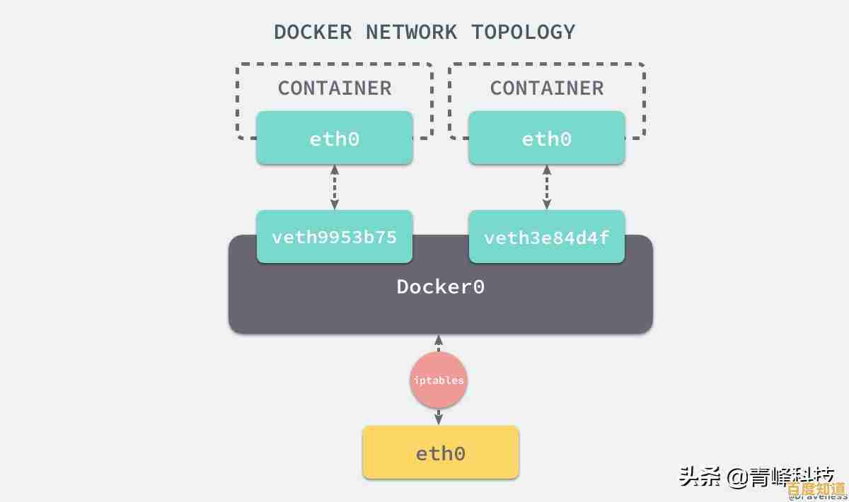 Win11虚拟网卡添加指南：从创建到设置完整教学解析