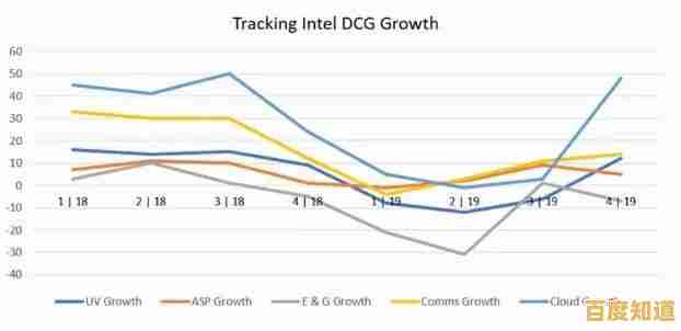 深入解读Intel处理器天梯图:性能对比与技术趋势全面剖析 深入解读Intel处理器天梯图:性能对比与技术趋势全面剖析