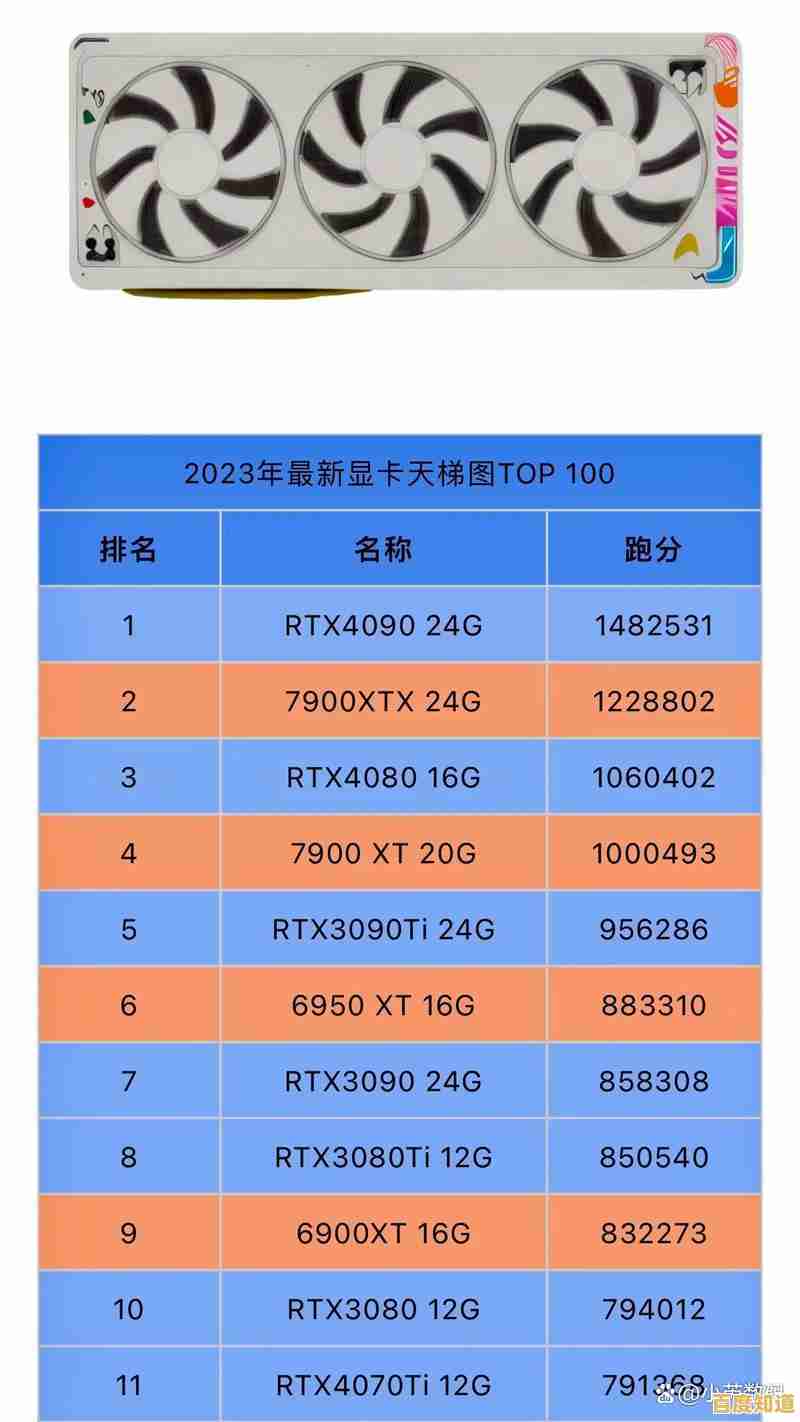 2024显卡天梯排名详测：多维对比主流型号，快速找到你的完美显卡！