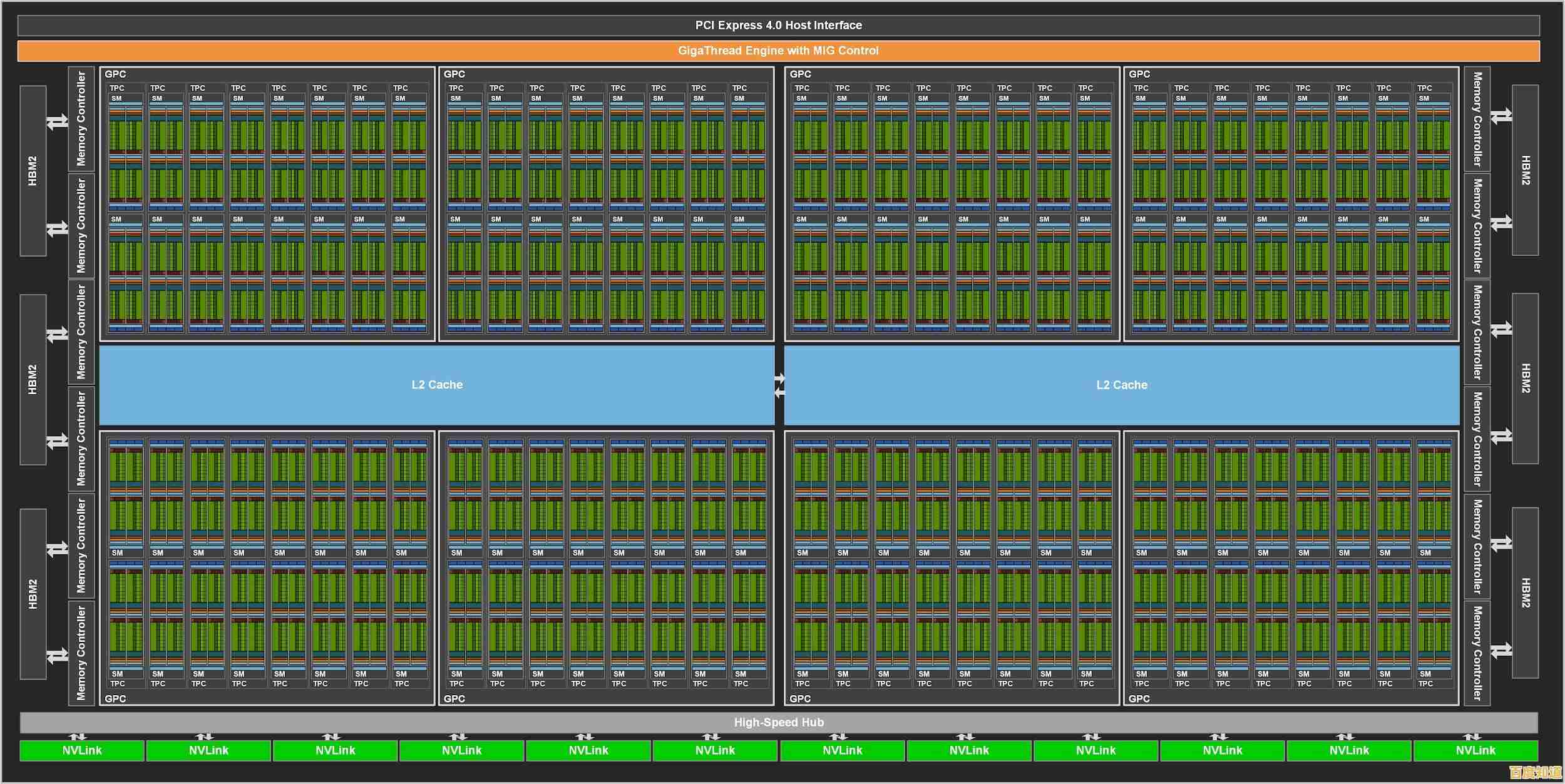 最新显卡天梯榜全面测评：2018年度显卡性能深度对比与排行