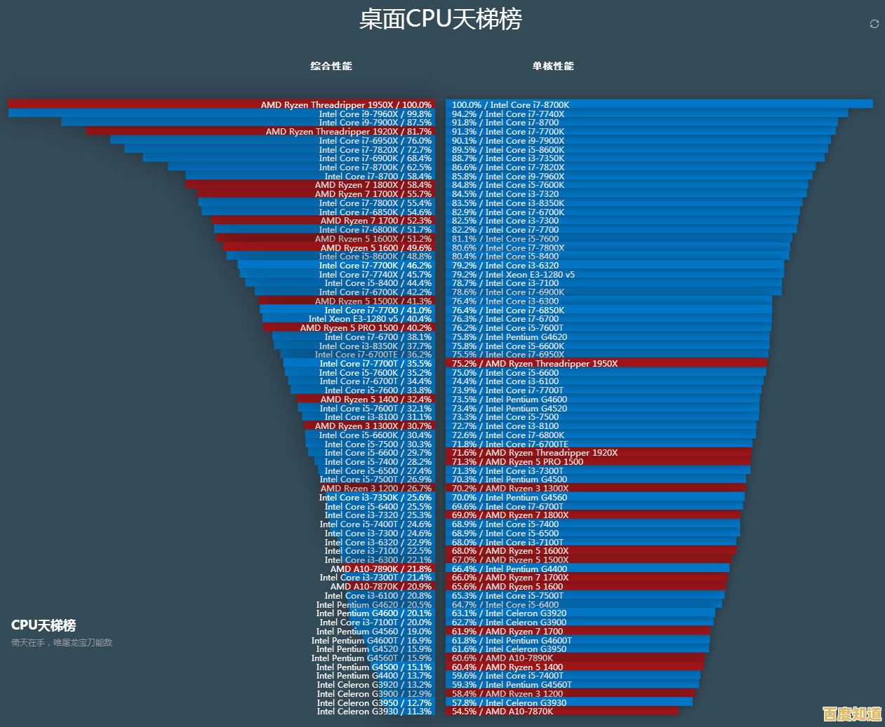 移动工作站CPU性能天梯图:深度评测与推荐,帮您找到最强处理器搭档!