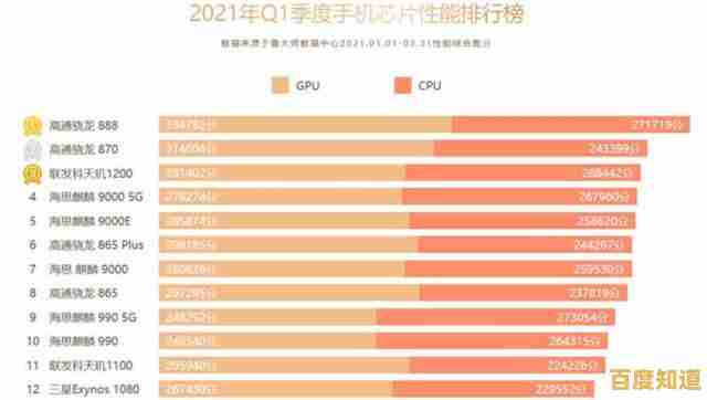 手机GPU性能天梯榜:全面解析主流芯片图形表现,帮你挑出最强机型!