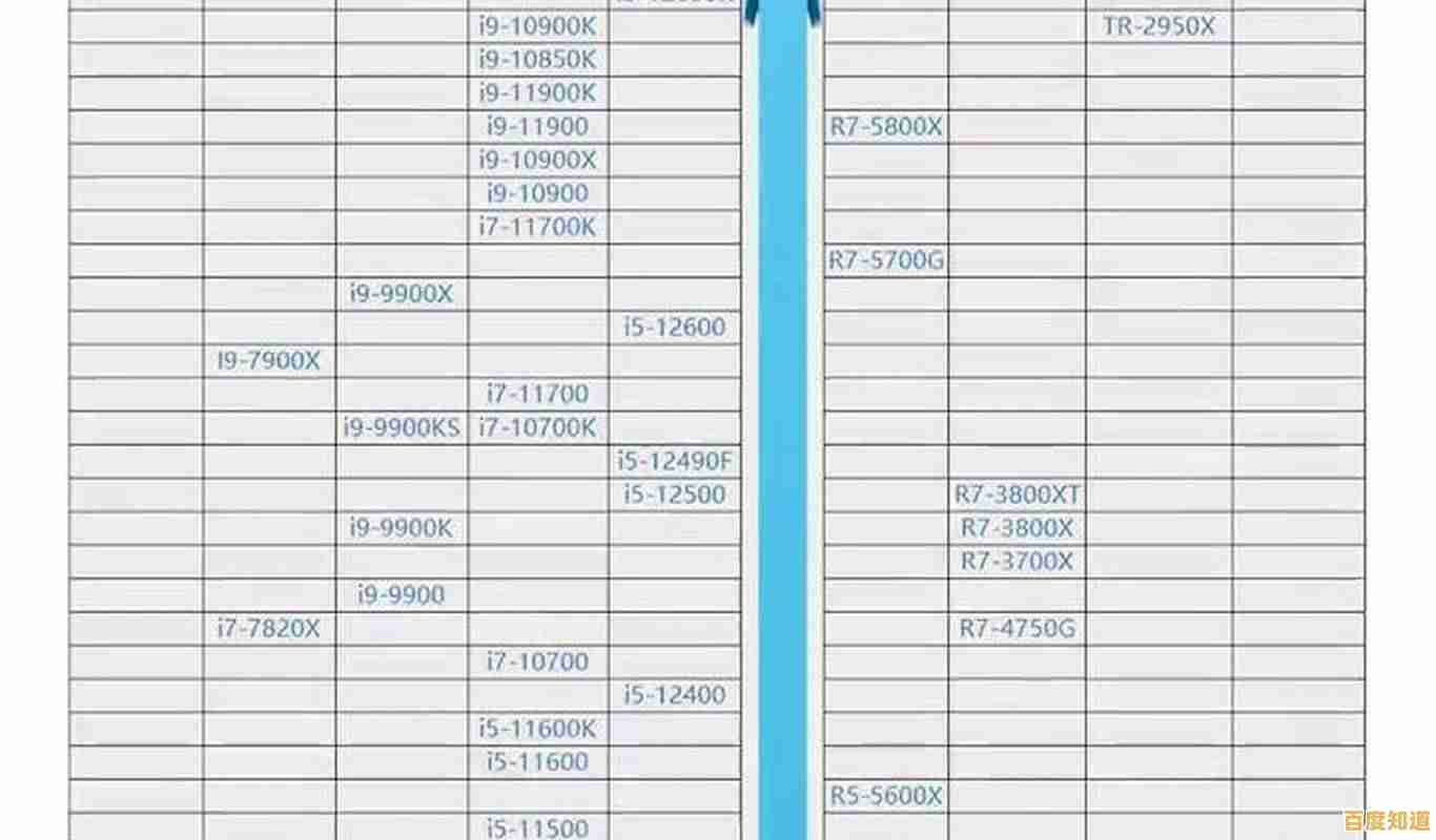 英特尔处理器排名全览:天梯图深度评测,帮您快速锁定高性能选择 英特尔处理器排名全览:天梯图深度评测,帮您快速锁定高性能选择