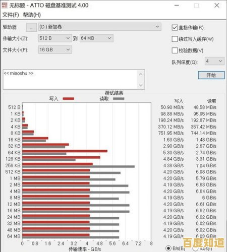 从品牌到性能:固态硬盘天梯图助你选对最佳存储方案 从品牌到性能:固态硬盘天梯图助你选对最佳存储方案