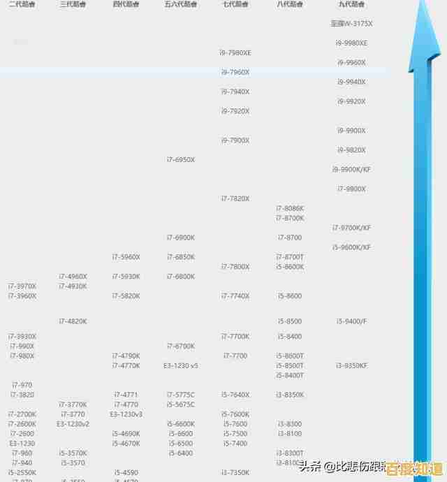 2022年最新英特尔显卡天梯图发布:详细性能排名及技术深度解析